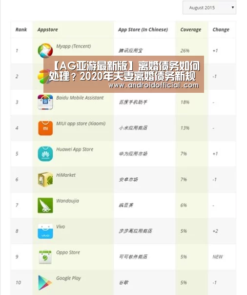 【AG亚游最新版】离婚债务如何处理？2020年夫妻离婚债务新规