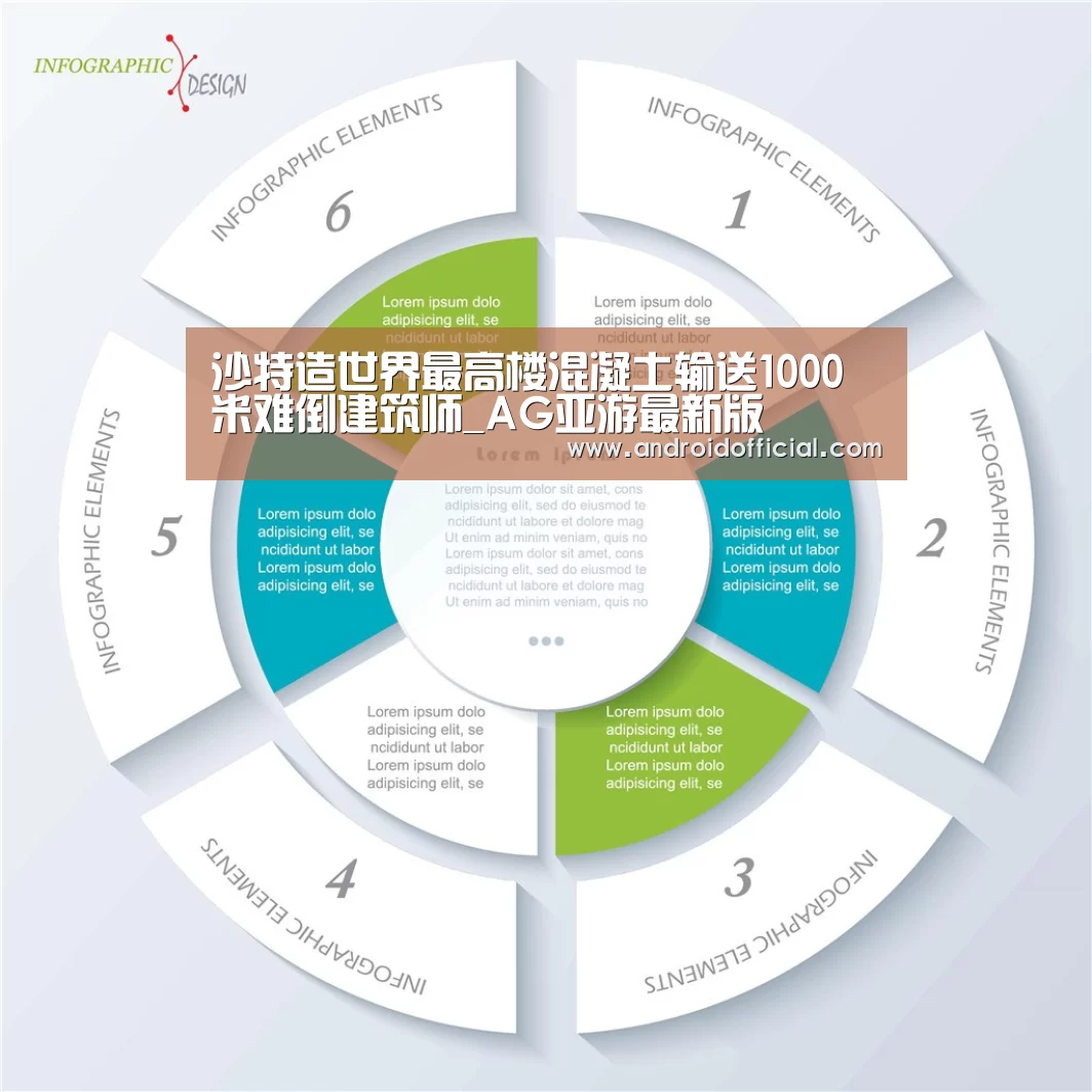 沙特造世界最高楼混凝土输送1000米难倒建筑师_AG亚游最新版(图3) AG亚游APP下载